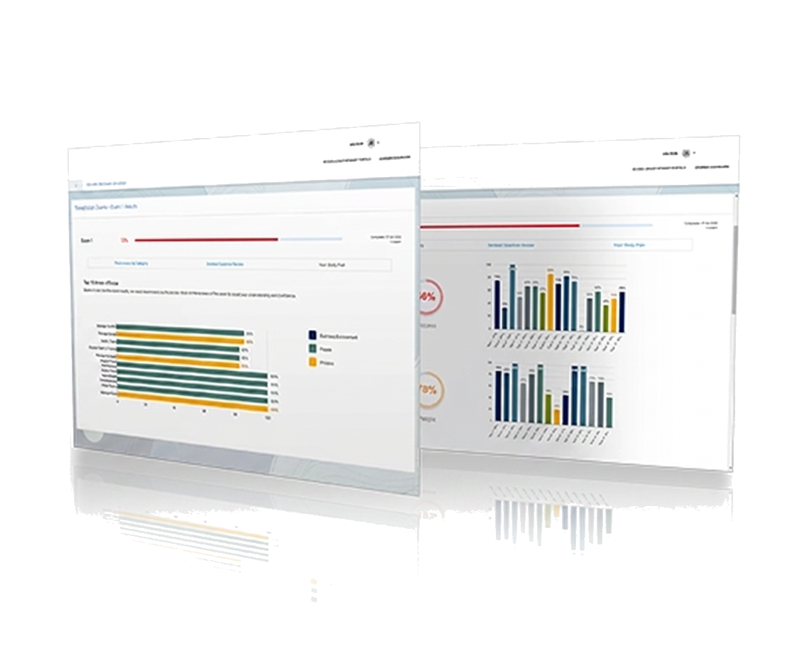 Coach Credential Exam exam readiness dashboard preview
